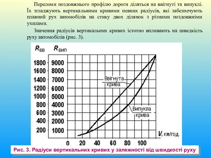 Переломи поздовжнього профілю дороги діляться на ввігнуті та випуклі. Їх згладжують