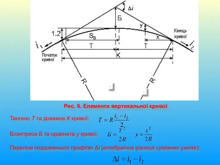 Рис. 6. Елементи вертикальної кривої Тангенс Т та довжина К кривої: