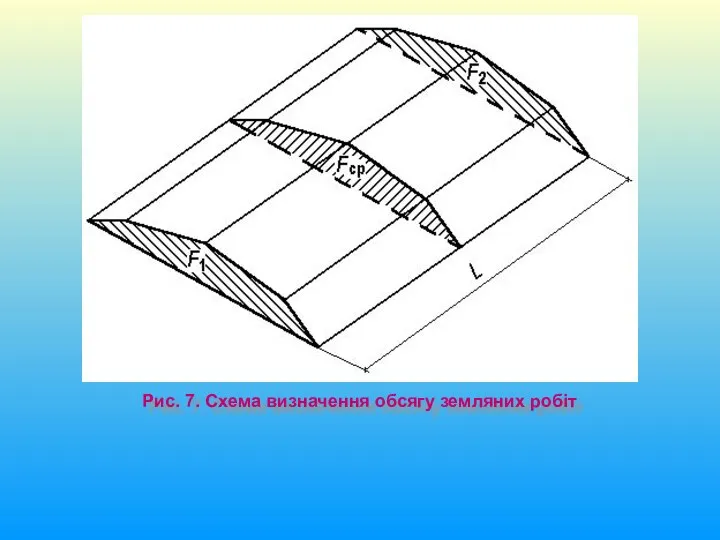 Рис. 7. Схема визначення обсягу земляних робіт