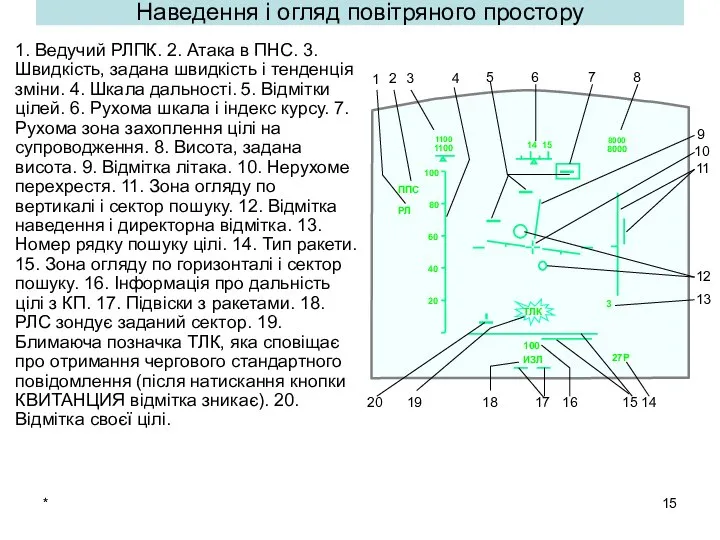 * Наведення і огляд повітряного простору 1. Ведучий РЛПК. 2. Атака