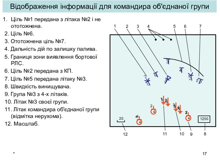 * Відображення інформації для командира об'єднаної групи Ціль №1 передана з