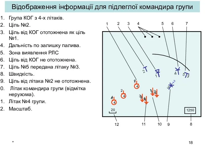 * Група КОГ з 4-х літаків. Ціль №2. Ціль від КОГ