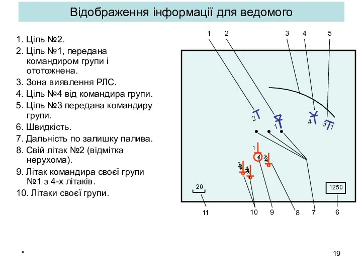 * 1. Ціль №2. 2. Ціль №1, передана командиром групи і