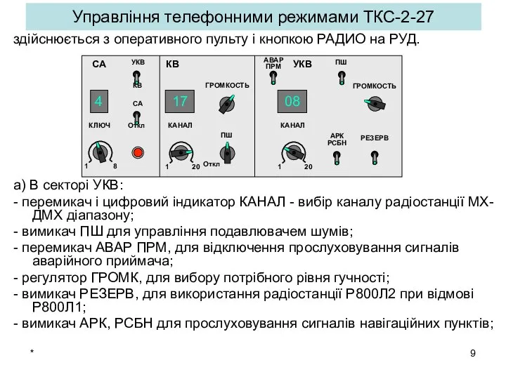 * Управління телефонними режимами ТКС-2-27 здійснюється з оперативного пульту і кнопкою