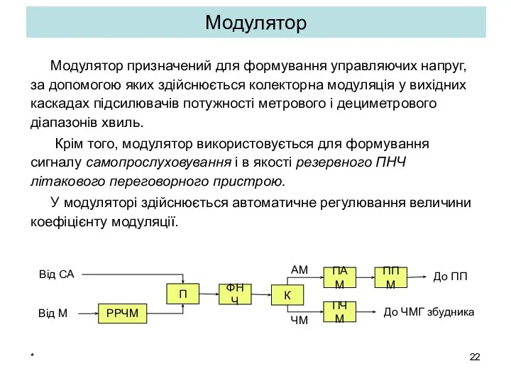 Модулятор Модулятор призначений для формування управляючих напруг, за допомогою яких здійснюється