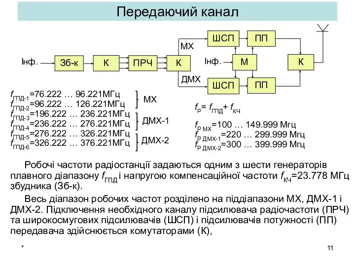 * Робочі частоти радіостанції задаються одним з шести генераторів плавного діапазону