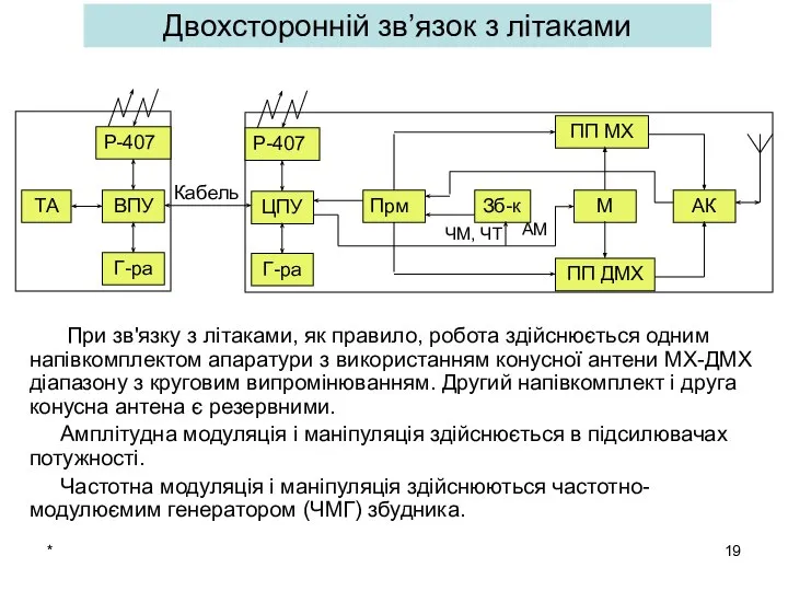 * Двохсторонній зв’язок з літаками При зв'язку з літаками, як правило,