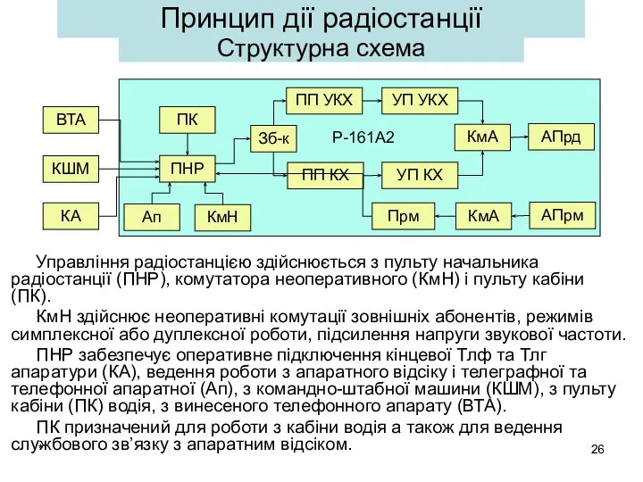 * Управління радіостанцією здійснюється з пульту начальника радіостанції (ПНР), комутатора неоперативного