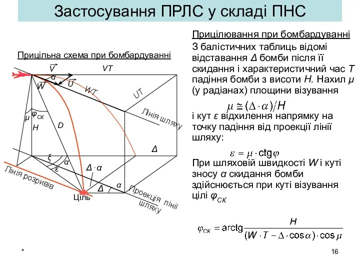 * Застосування ПРЛС у складі ПНС Прицілювання при бомбардуванні З балістичних