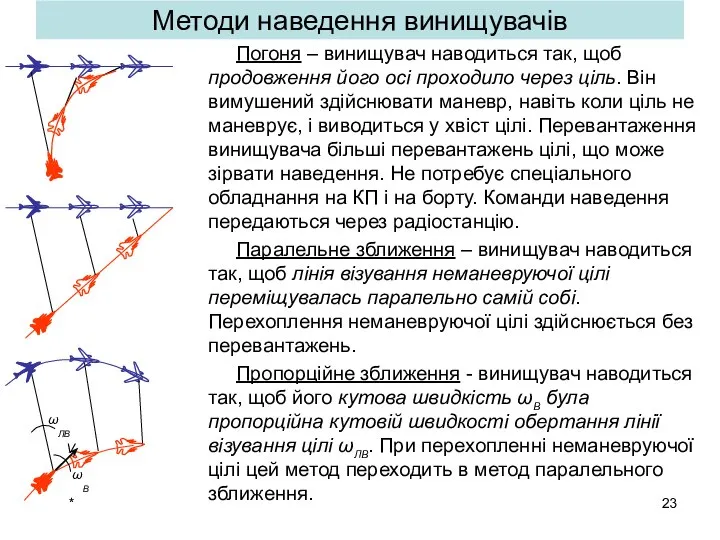 * Методи наведення винищувачів Погоня – винищувач наводиться так, щоб продовження