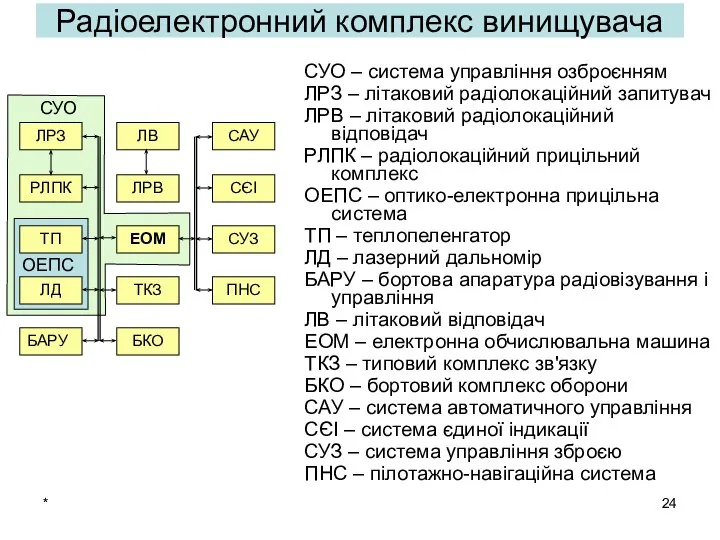 * Радіоелектронний комплекс винищувача СУО – система управління озброєнням ЛРЗ –