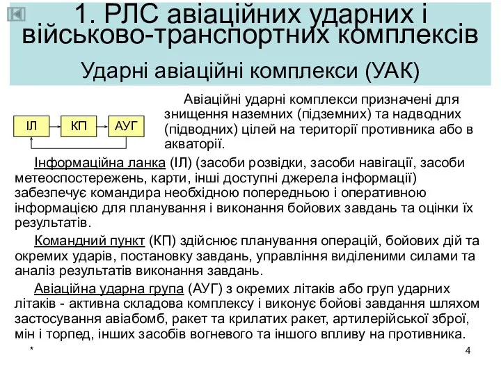 * 1. РЛС авіаційних ударних і військово-транспортних комплексів Ударні авіаційні комплекси