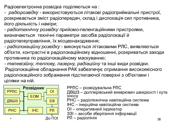 * РРЛС – розвідувальна РЛС ДВШЗ – доплерівський вимірювач швидкості і