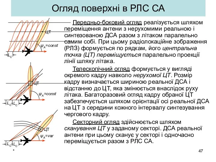 * Огляд поверхні в РЛС СА Передньо-боковий огляд реалізується шляхом переміщення