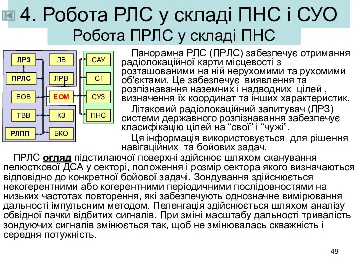 4. Робота РЛС у складі ПНС і СУО Панорамна РЛС (ПРЛС)