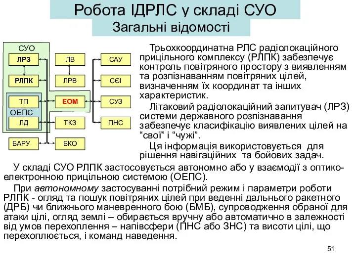 Робота ІДРЛС у складі СУО Трьохкоординатна РЛС радіолокаційного прицільного комплексу (РЛПК)