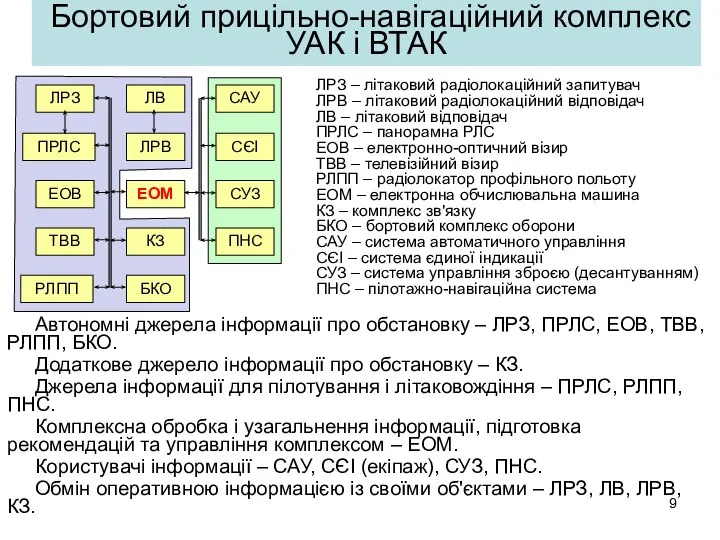 Бортовий прицільно-навігаційний комплекс УАК і ВТАК ЛРЗ – літаковий радіолокаційний запитувач