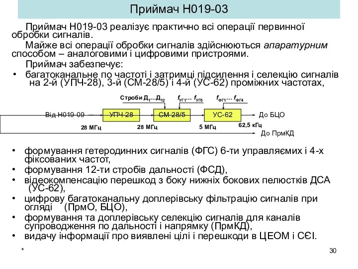 * Приймач Н019-03 Приймач Н019-03 реалізує практично всі операції первинної обробки