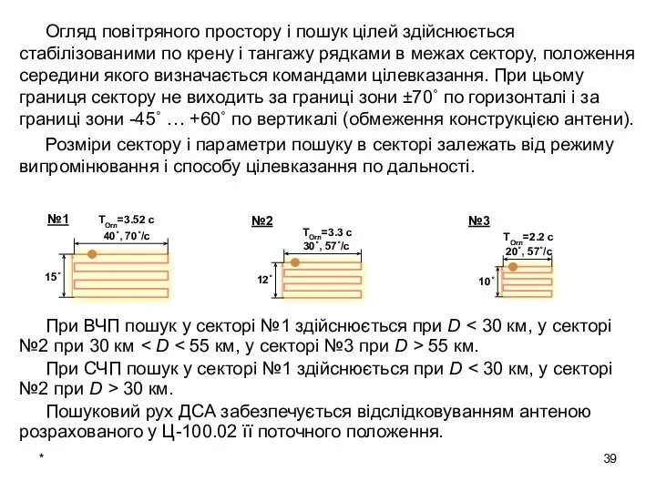 * Огляд повітряного простору і пошук цілей здійснюється стабілізованими по крену