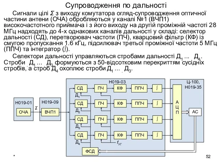 * Супроводження по дальності Сигнали цілі Σ з виходу комутатора огляд-супроводження