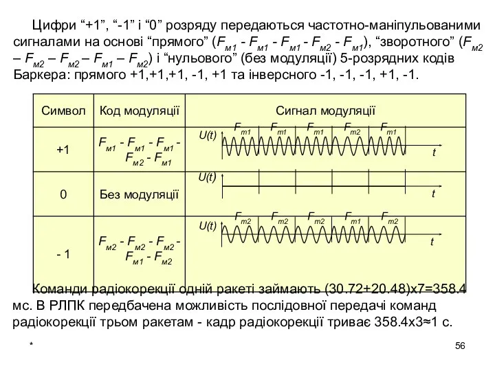 * Цифри “+1”, “-1” і “0” розряду передаються частотно-маніпульованими сигналами на