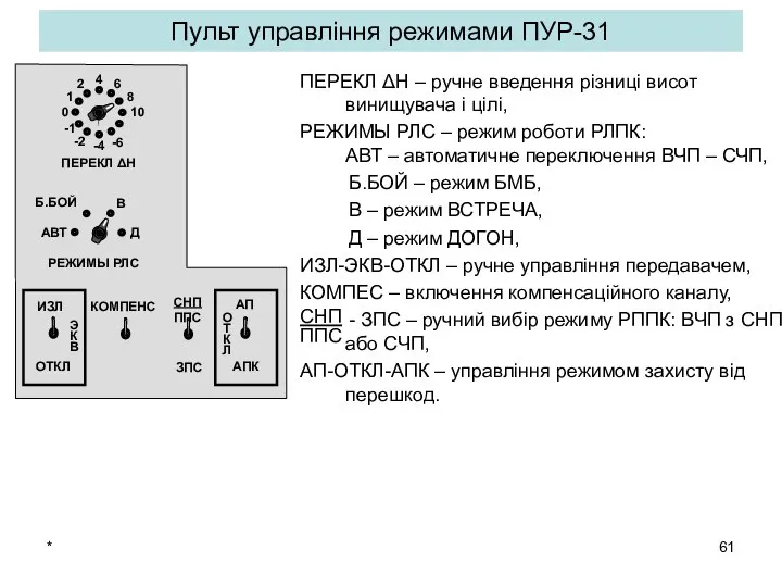 * Пульт управління режимами ПУР-31 ПЕРЕКЛ ΔН – ручне введення різниці