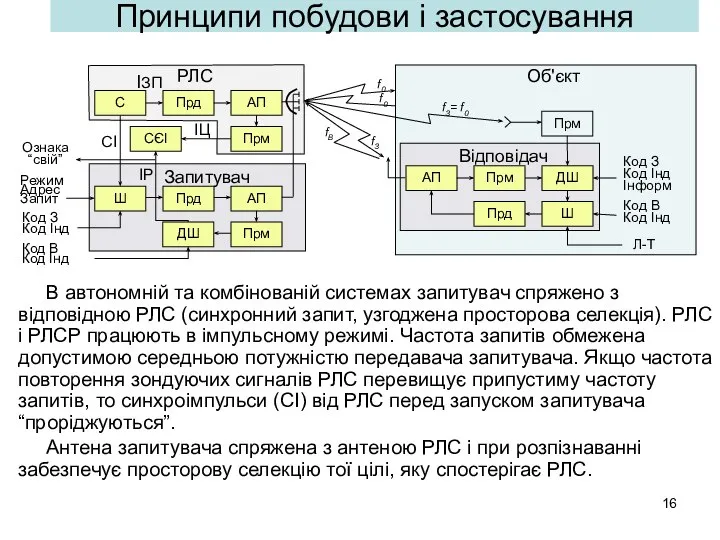 Принципи побудови і застосування В автономній та комбінованій системах запитувач спряжено