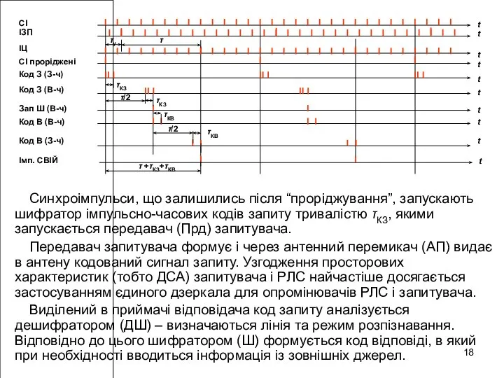 Синхроімпульси, що залишились після “проріджування”, запускають шифратор імпульсно-часових кодів запиту тривалістю