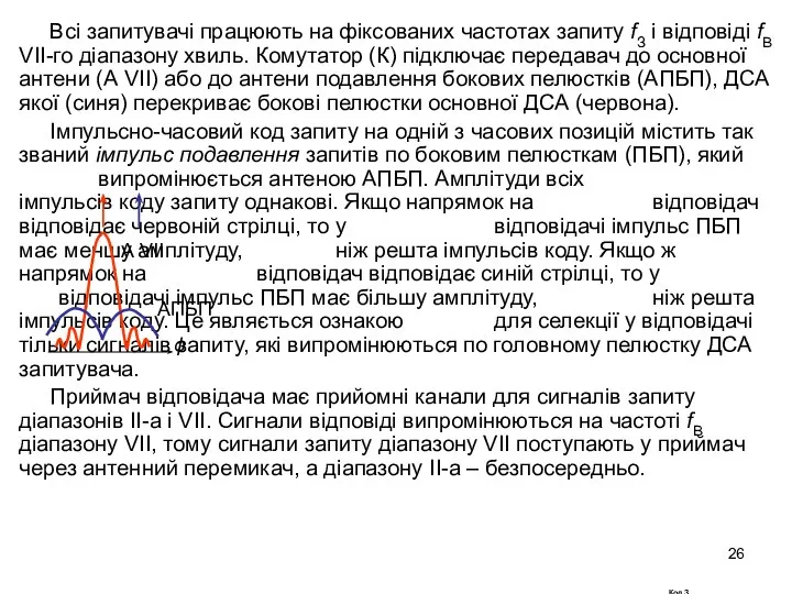 Всі запитувачі працюють на фіксованих частотах запиту fЗ і відповіді fВ