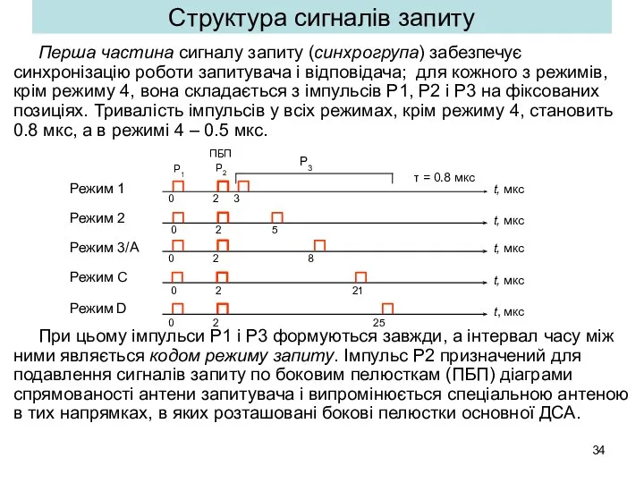 Структура сигналів запиту Перша частина сигналу запиту (синхрогрупа) забезпечує синхронізацію роботи