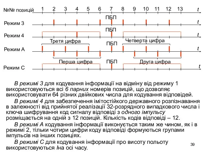 В режимі 3 для кодування інформації на відміну від режиму 1