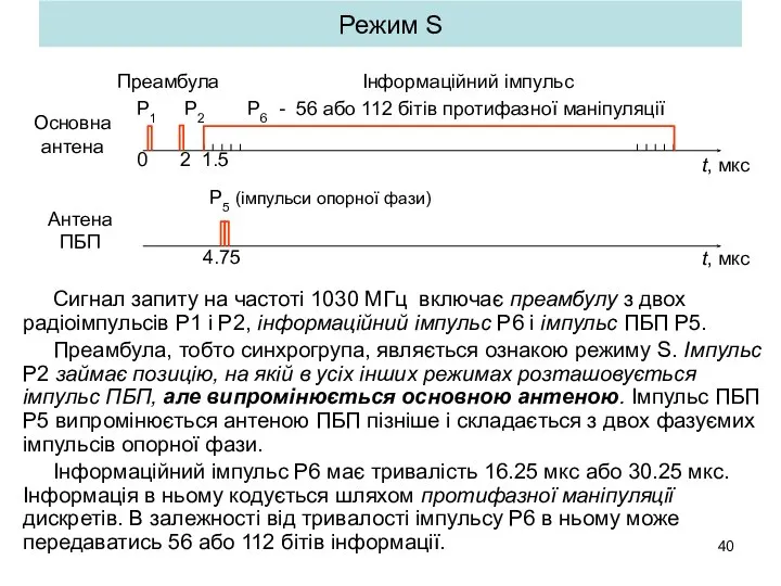 Режим S Сигнал запиту на частоті 1030 МГц включає преамбулу з