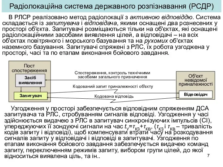 Радіолокаційна система державного розпізнавання (РСДР) Узгодження у просторі забезпечується відповідним спряженням