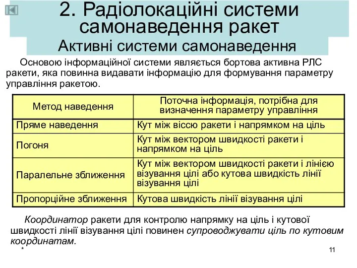 * 2. Радіолокаційні системи самонаведення ракет Основою інформаційної системи являється бортова