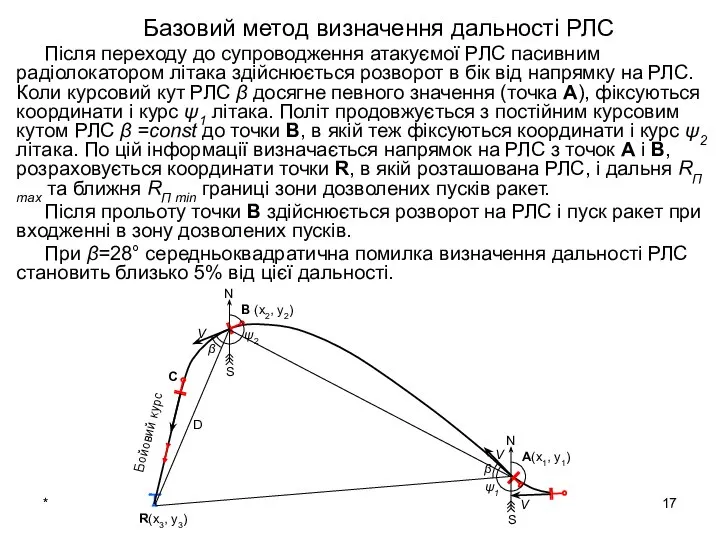 * Базовий метод визначення дальності РЛС Після переходу до супроводження атакуємої