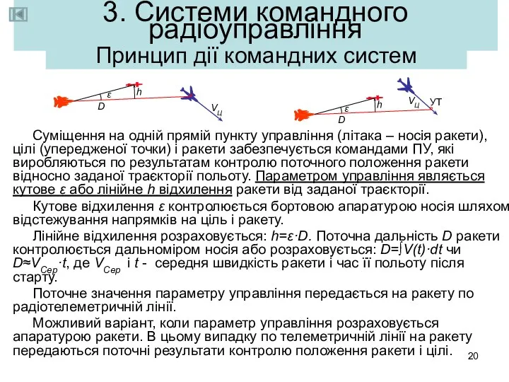 3. Системи командного радіоуправління Суміщення на одній прямій пункту управління (літака