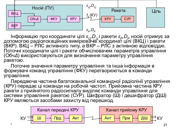 * Інформацію про координати цілі εЦ,DЦ і ракети εР,DР носій отримує