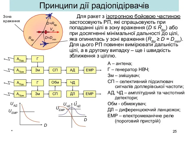 * Принципи дії радіопідірвачів Для ракет з ізотропною бойовою частиною застосовують