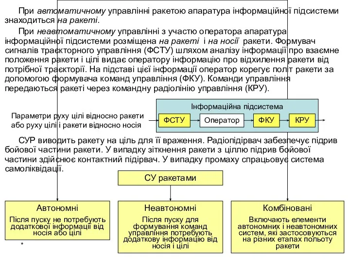 * При автоматичному управлінні ракетою апаратура інформаційної підсистеми знаходиться на ракеті.