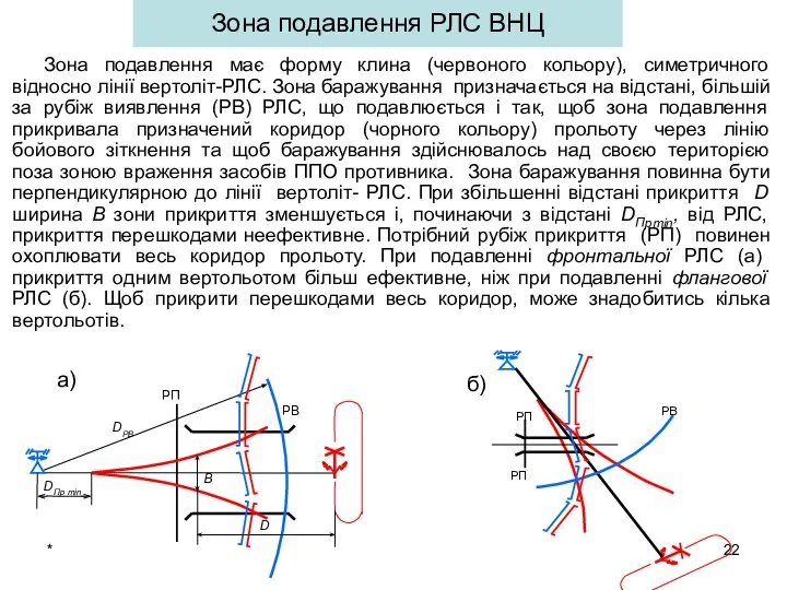 * Зона подавлення РЛС ВНЦ Зона подавлення має форму клина (червоного
