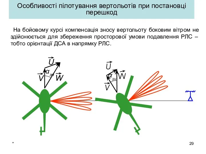 * Особливості пілотування вертольотів при постановці перешкод На бойовому курсі компенсація