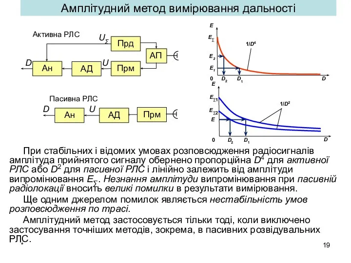 * При стабільних і відомих умовах розповсюдження радіосигналів амплітуда прийнятого сигналу