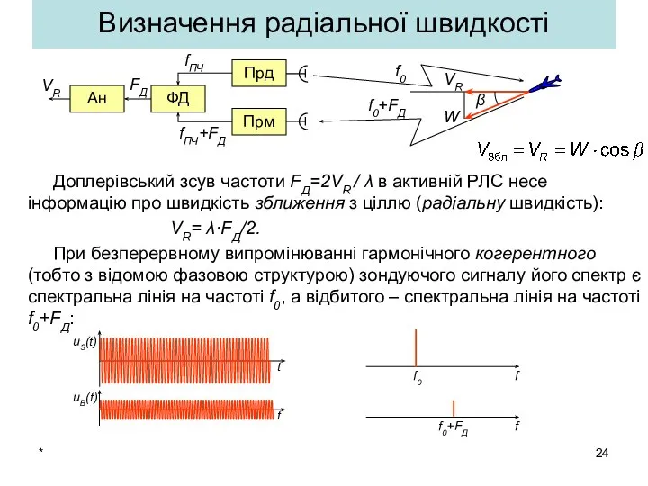 * Визначення радіальної швидкості Доплерівський зсув частоти FД=2VR / λ в