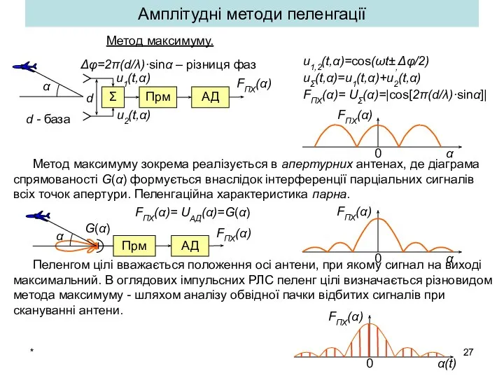 * Амплітудні методи пеленгації Метод максимуму. Метод максимуму зокрема реалізується в