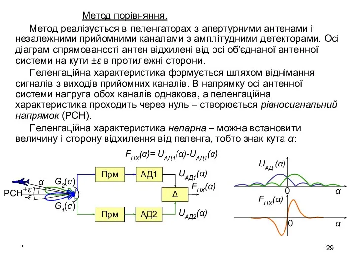 * Метод порівняння. Метод реалізується в пеленгаторах з апертурними антенами і