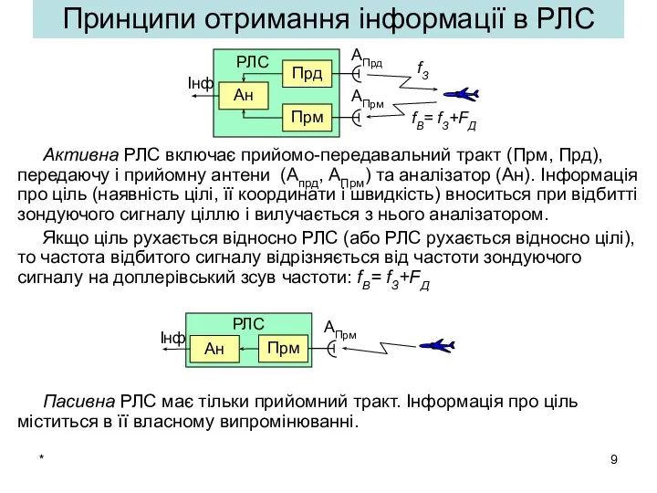 * Принципи отримання інформації в РЛС Активна РЛС включає прийомо-передавальний тракт