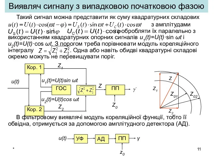 * Виявляч сигналу з випадковою початковою фазою Такий сигнал можна представити