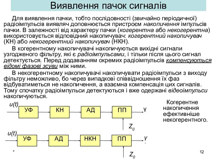 * Виявлення пачок сигналів Для виявлення пачки, тобто послідовності (звичайно періодичної)