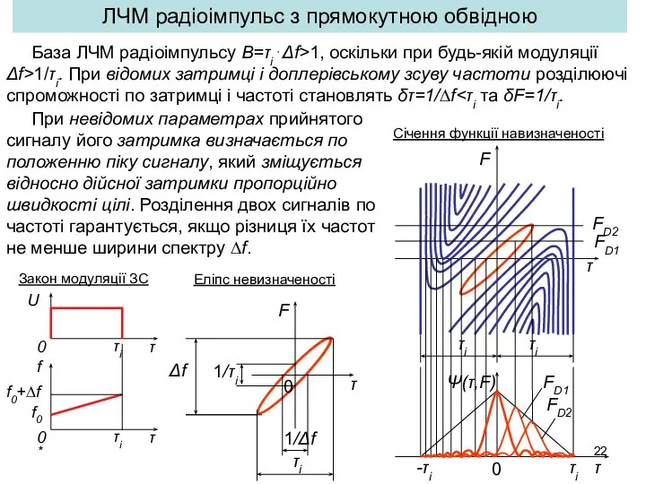 * ЛЧМ радіоімпульс з прямокутною обвідною База ЛЧМ радіоімпульсу B=τi⋅Δf>1, оскільки