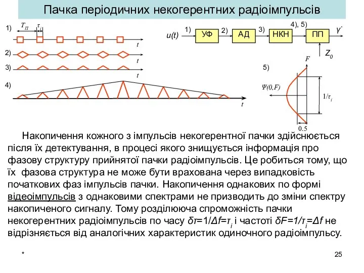 * Накопичення кожного з імпульсів некогерентної пачки здійснюється після їх детектування,